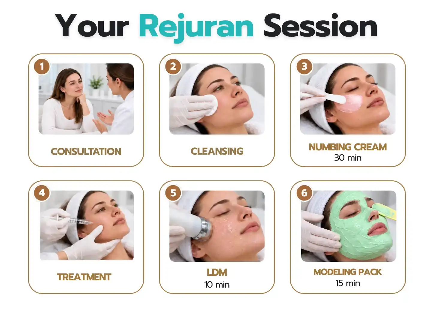 Steps in a Rejuran skin booster treatment session